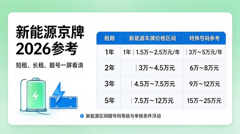 北京车牌管理政策